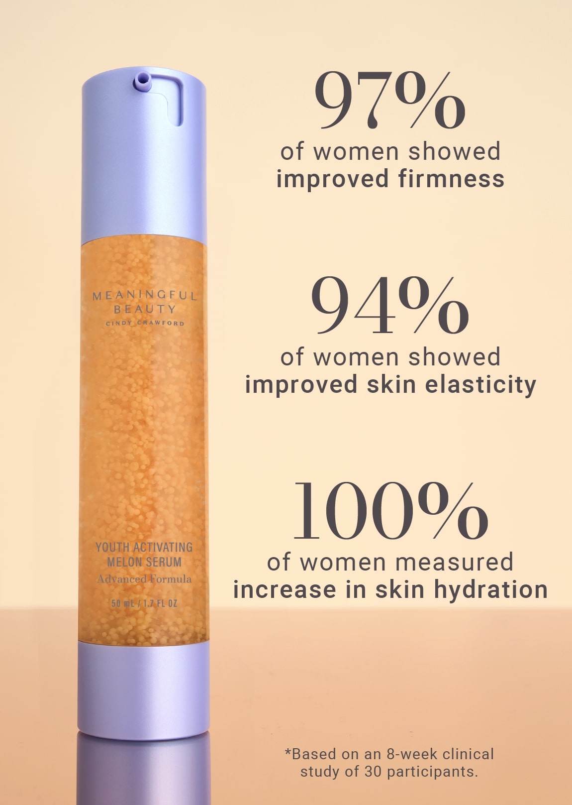 Youth Activating Melon Serum