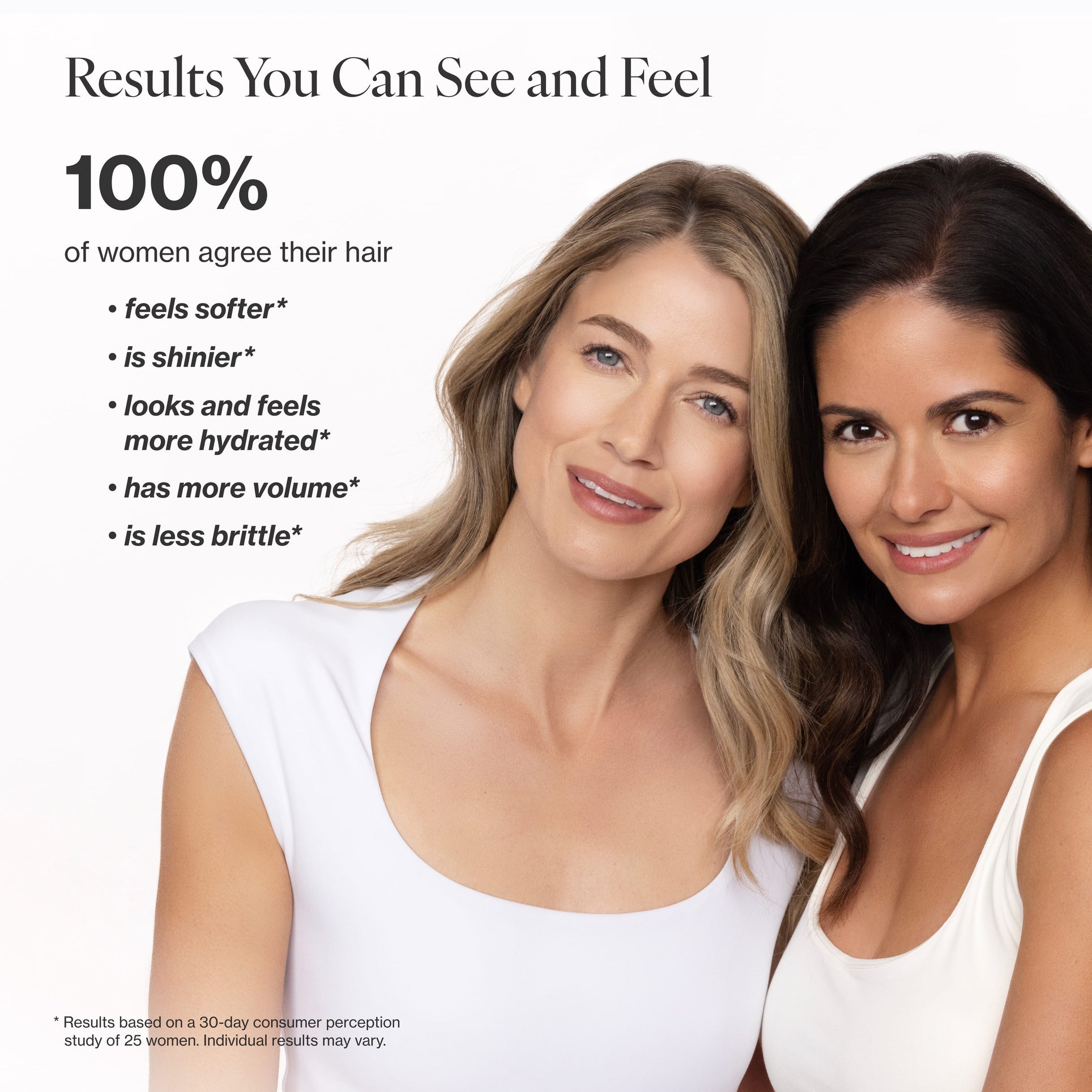 Infographic showing clinical claim results for 4-Piece Deluxe Age-Proof Haircare System