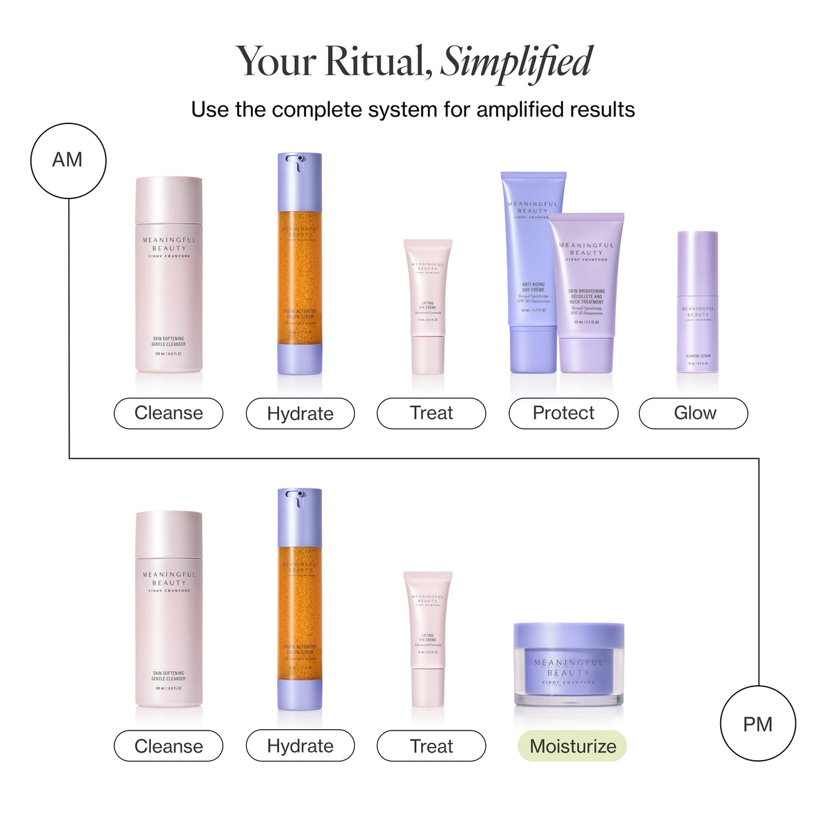 Infographic showing the 90-day usage routine for Age Recovery Night Crème