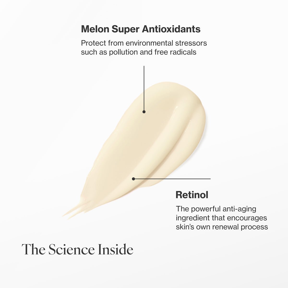 Infographic describing the key ingredients and technology in Age Recovery Night Crème