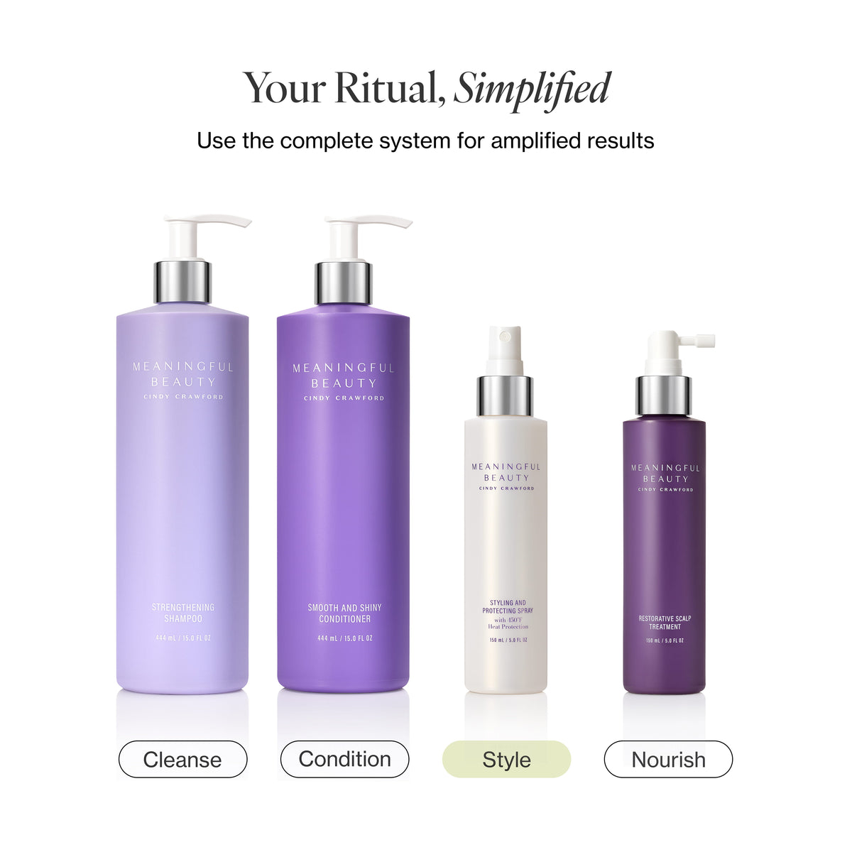 Infographic showing the 90-day usage routine for Styling and Protecting Spray