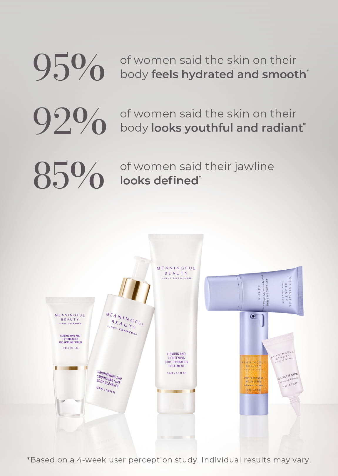 6-Piece Deluxe Face & Bodycare System