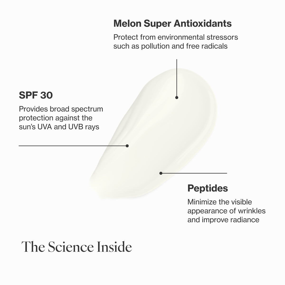 Infographic describing the key ingredients and technology in Anti-Aging Day Crème