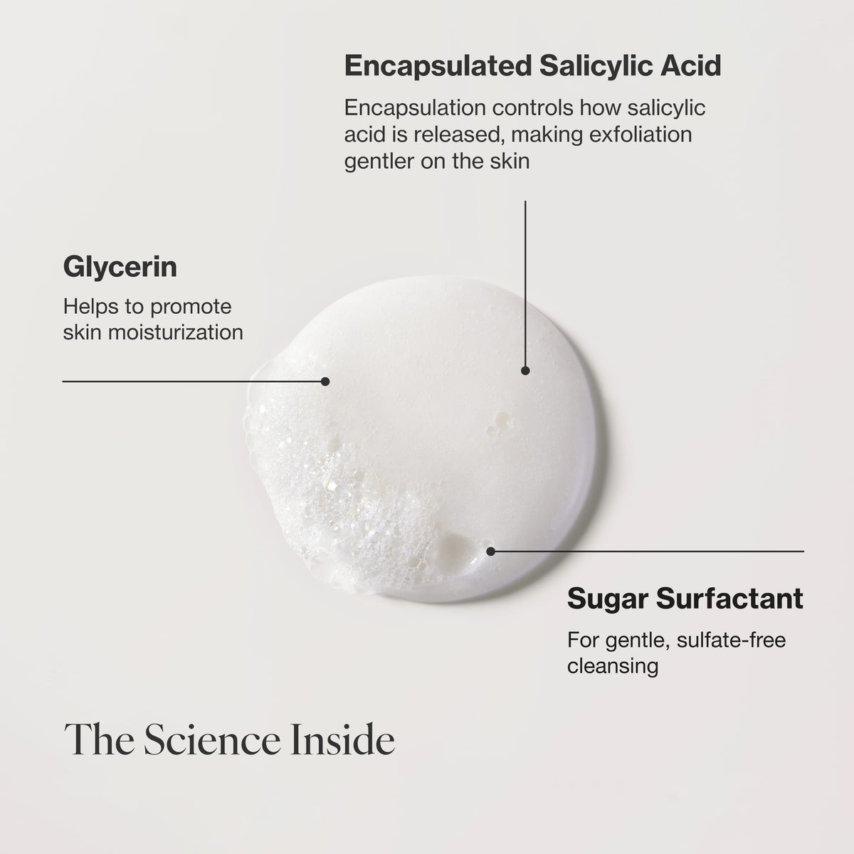 Infographic describing the key ingredients and technology in Brightening and Smoothing Luxe Body Cleanser