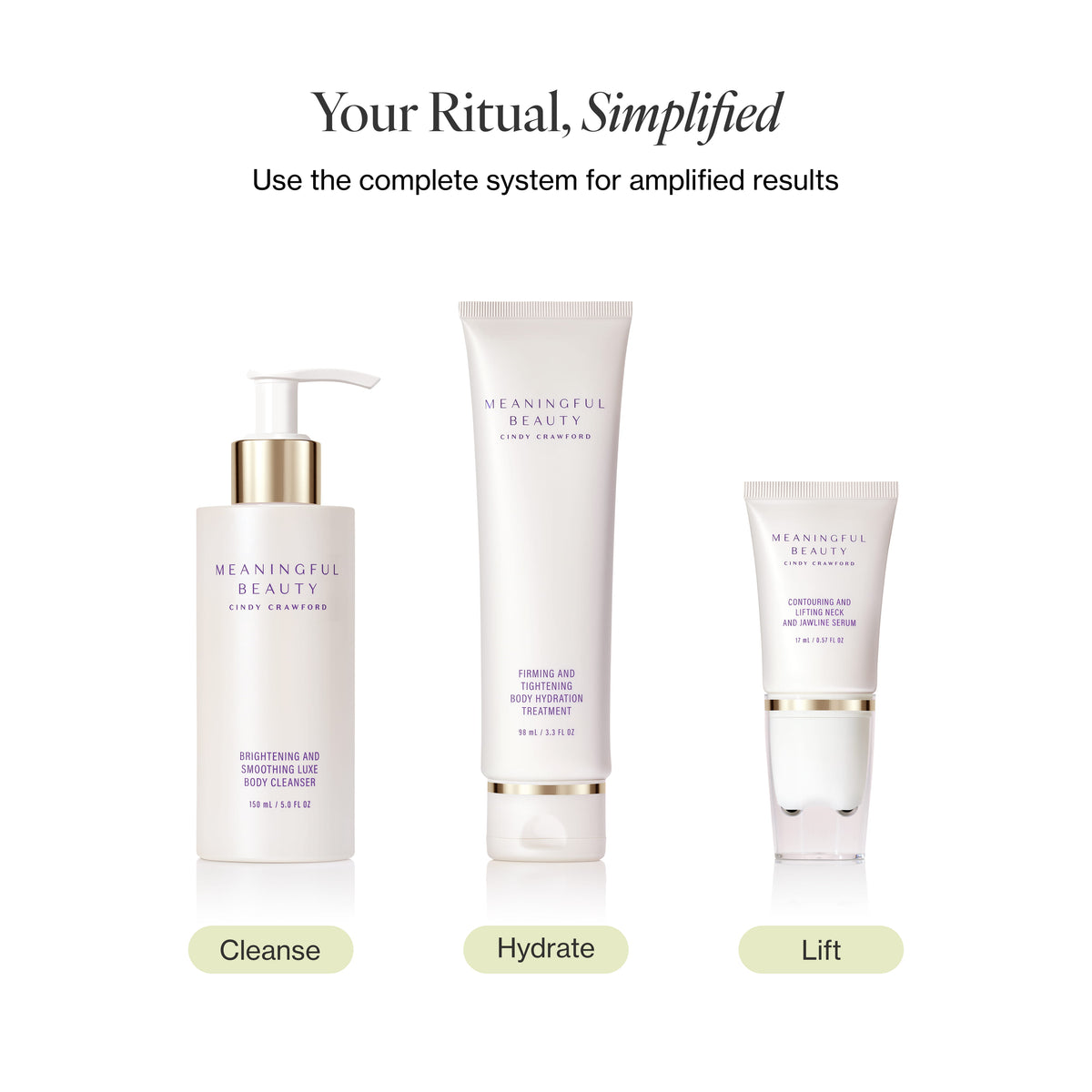 Infographic showing the 30-day usage routine for 3-Piece Essentials Bodycare System
