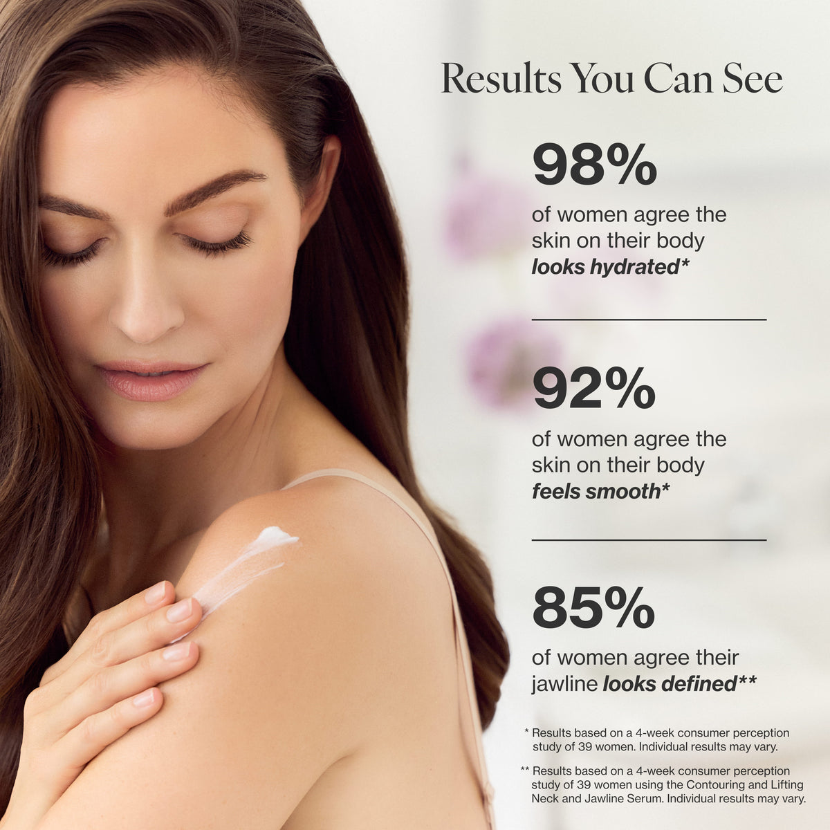 Infographic showing clinical claim results for 3-Piece Essentials Bodycare System