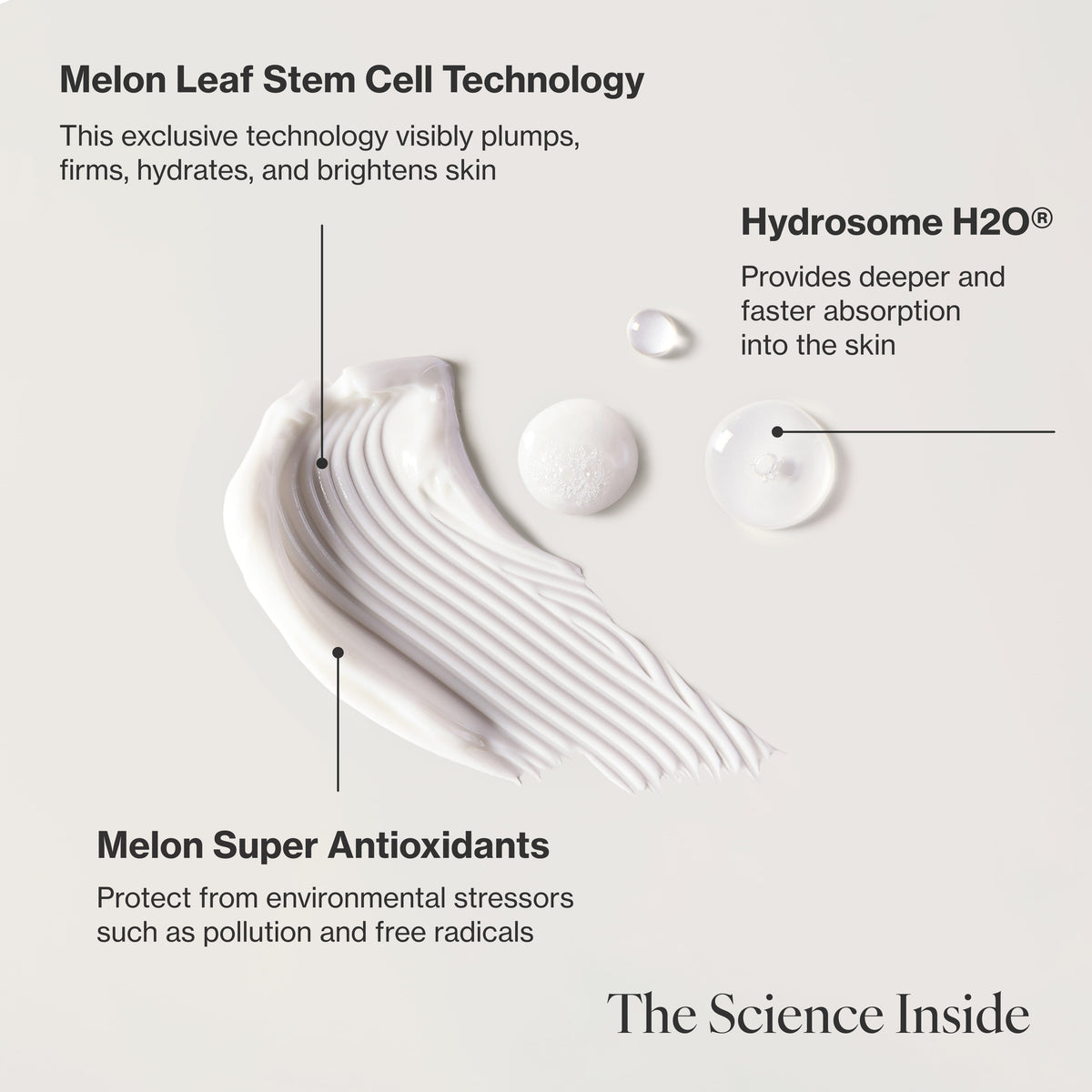 Infographic describing the key ingredients and technology in 3-Piece Essentials Bodycare System