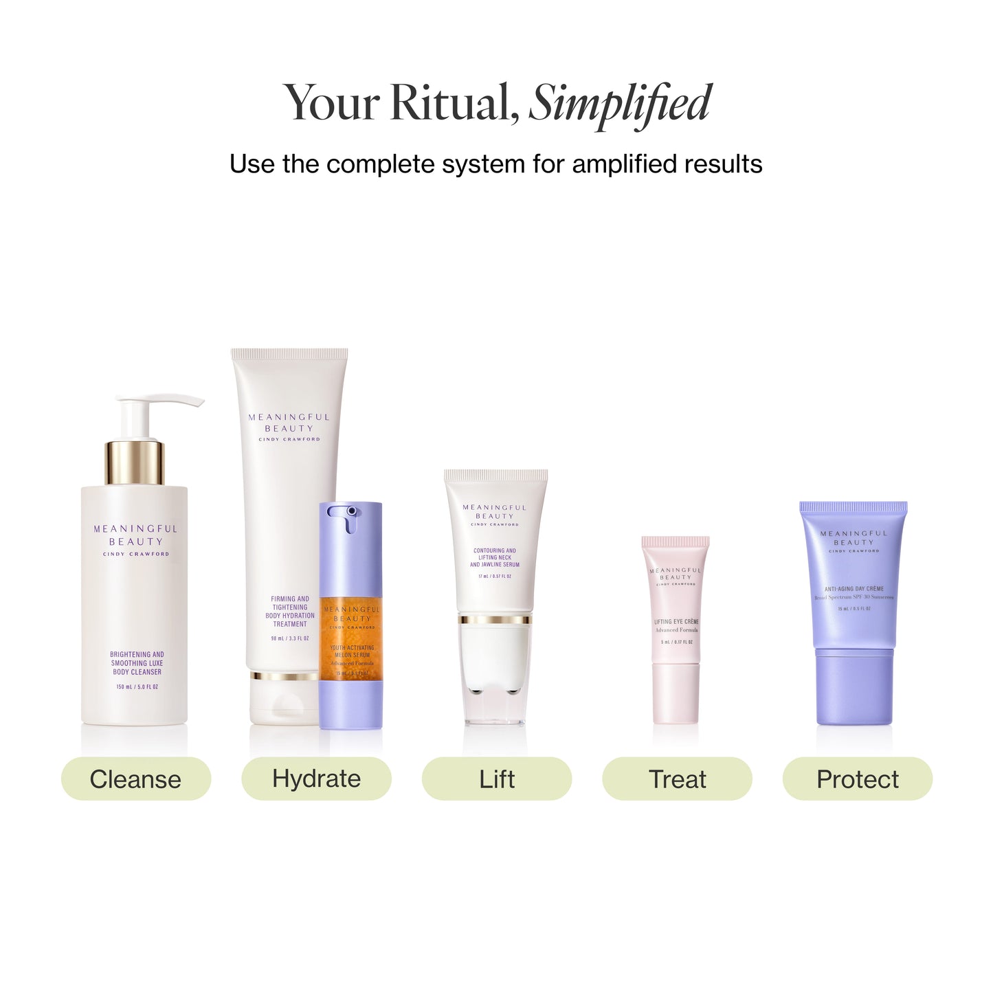 Infographic showing the 30-day usage routine for 6-Piece Deluxe Face & Bodycare System