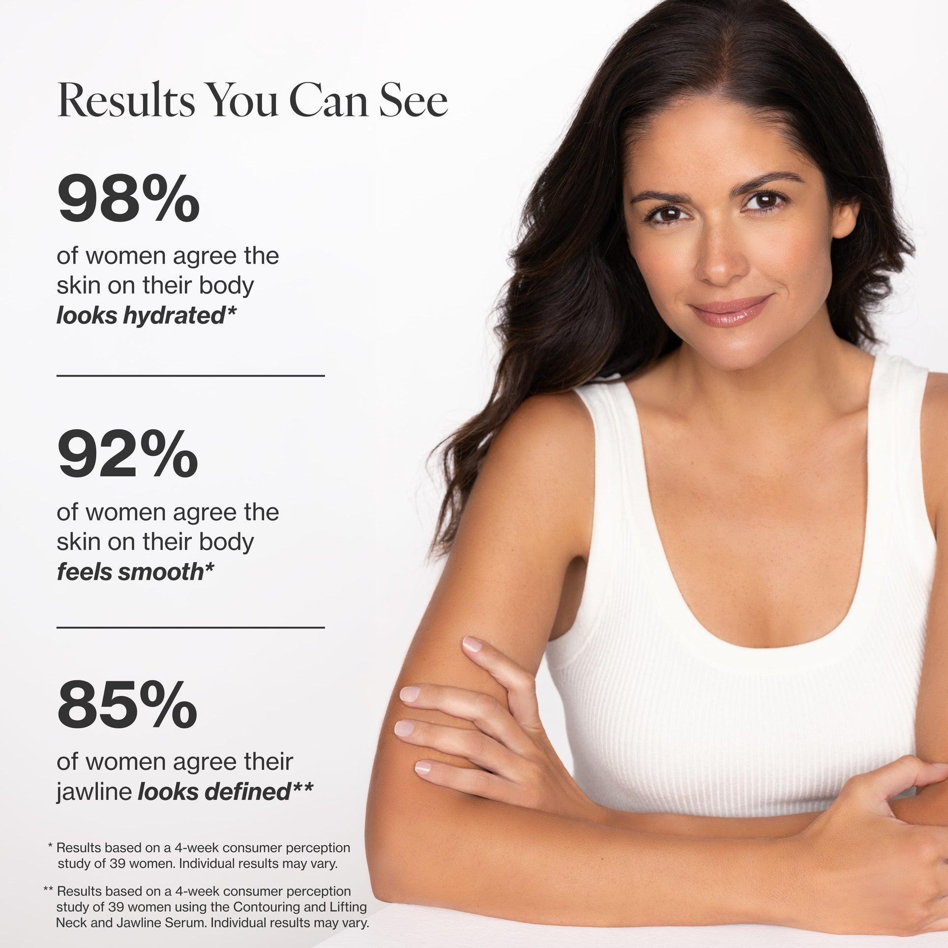 Infographic showing clinical claim results for 6-Piece Deluxe Face & Bodycare System