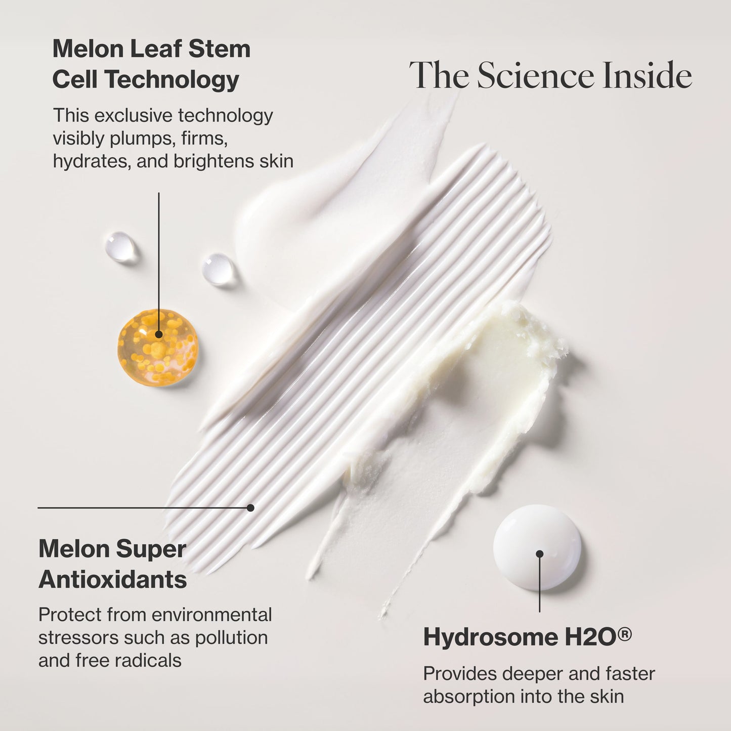 Infographic describing the key ingredients and technology in 6-Piece Deluxe Face & Bodycare System