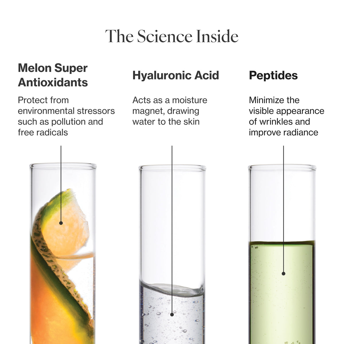 Infographic describing the key ingredients and technology in Crème de Sérum