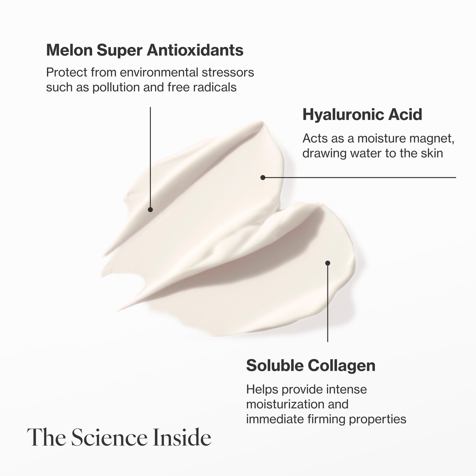 Infographic describing the key ingredients and technology in Firming Serum