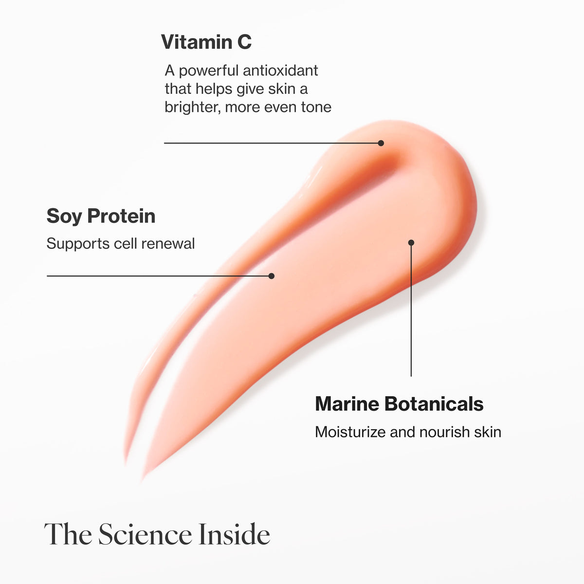 Infographic describing the key ingredients and technology in Glowing Serum