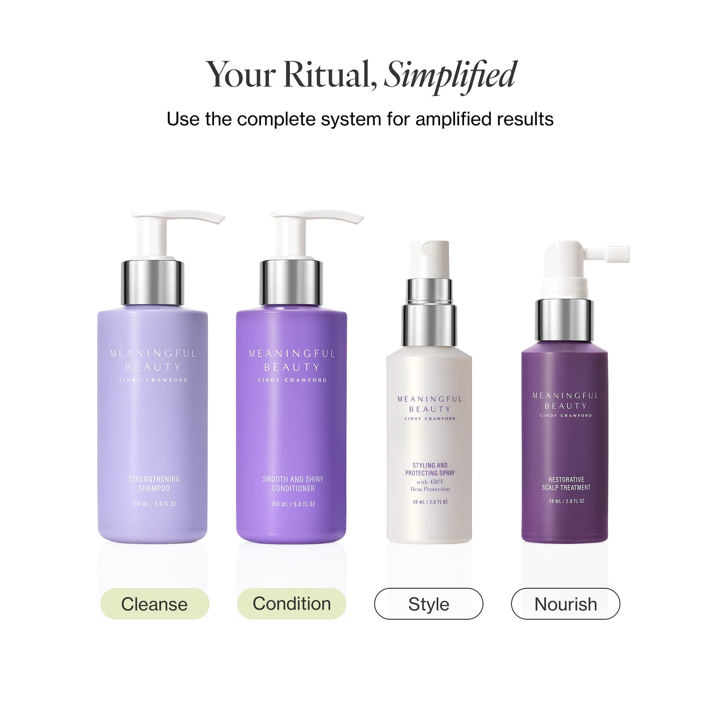 Infographic showing the 30-day usage routine for 2-Piece Essentials Haircare System