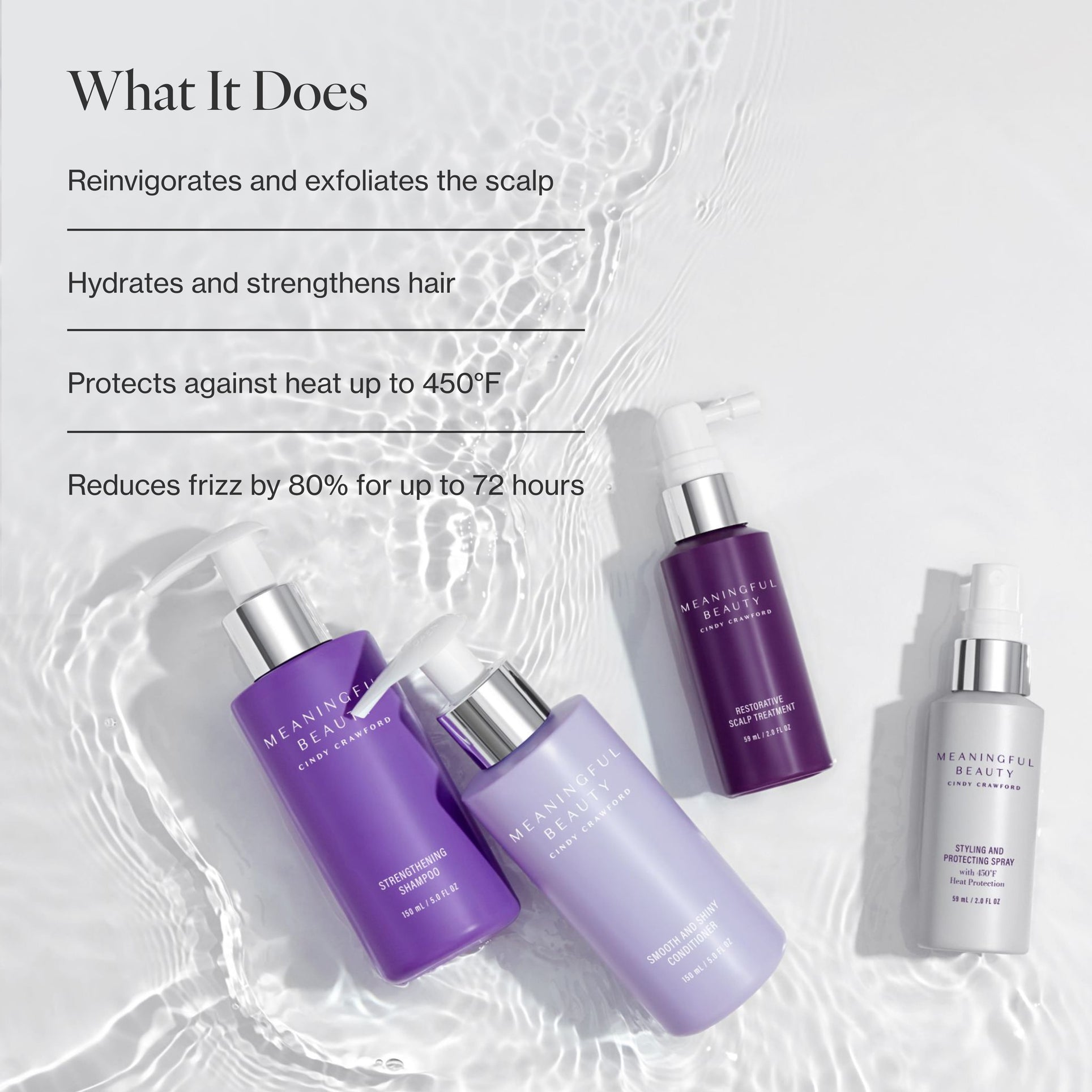 Infographic listing the key benefits of 4-Piece Deluxe Age-Proof Haircare System