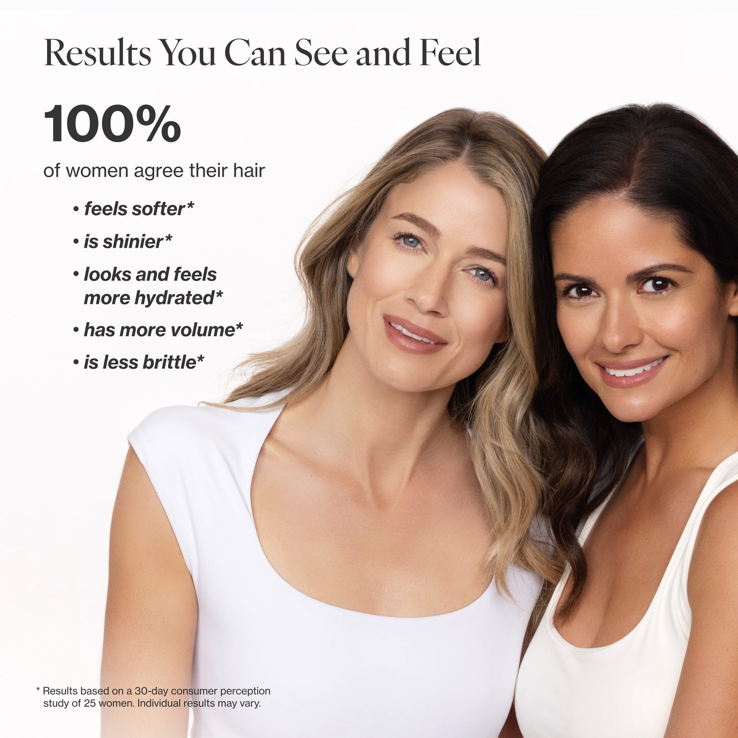 Infographic showing clinical claim results for 4-Piece Deluxe Age-Proof Haircare System