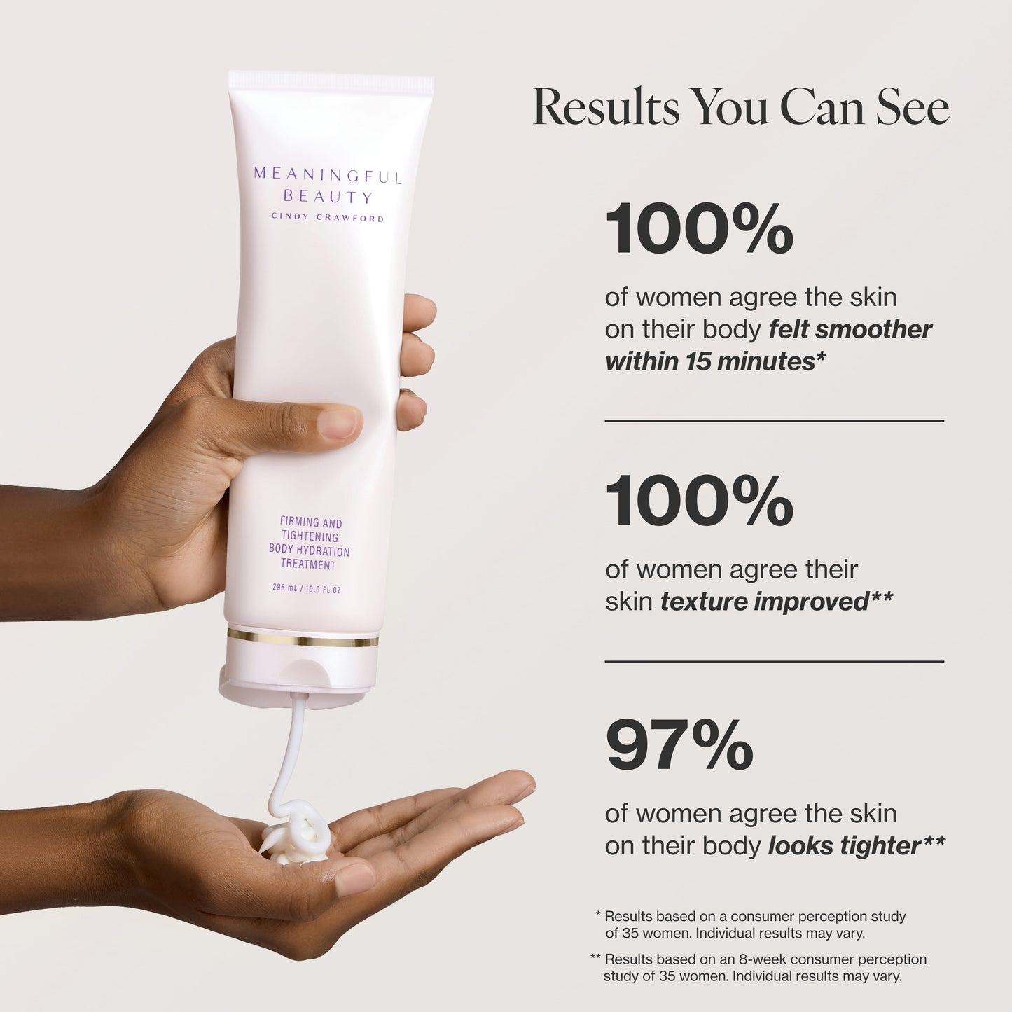 Infographic showing clinical claim results for Firming and Tightening Body Hydration Treatment