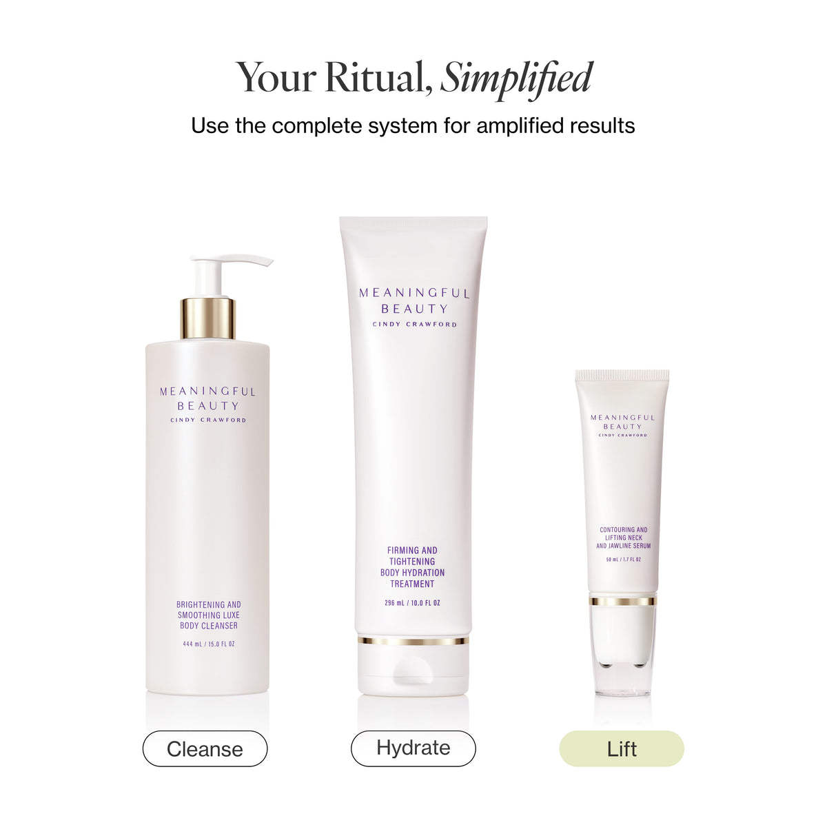 Infographic showing the 90-day usage routine for Contouring and Lifting Neck and Jawline Serum