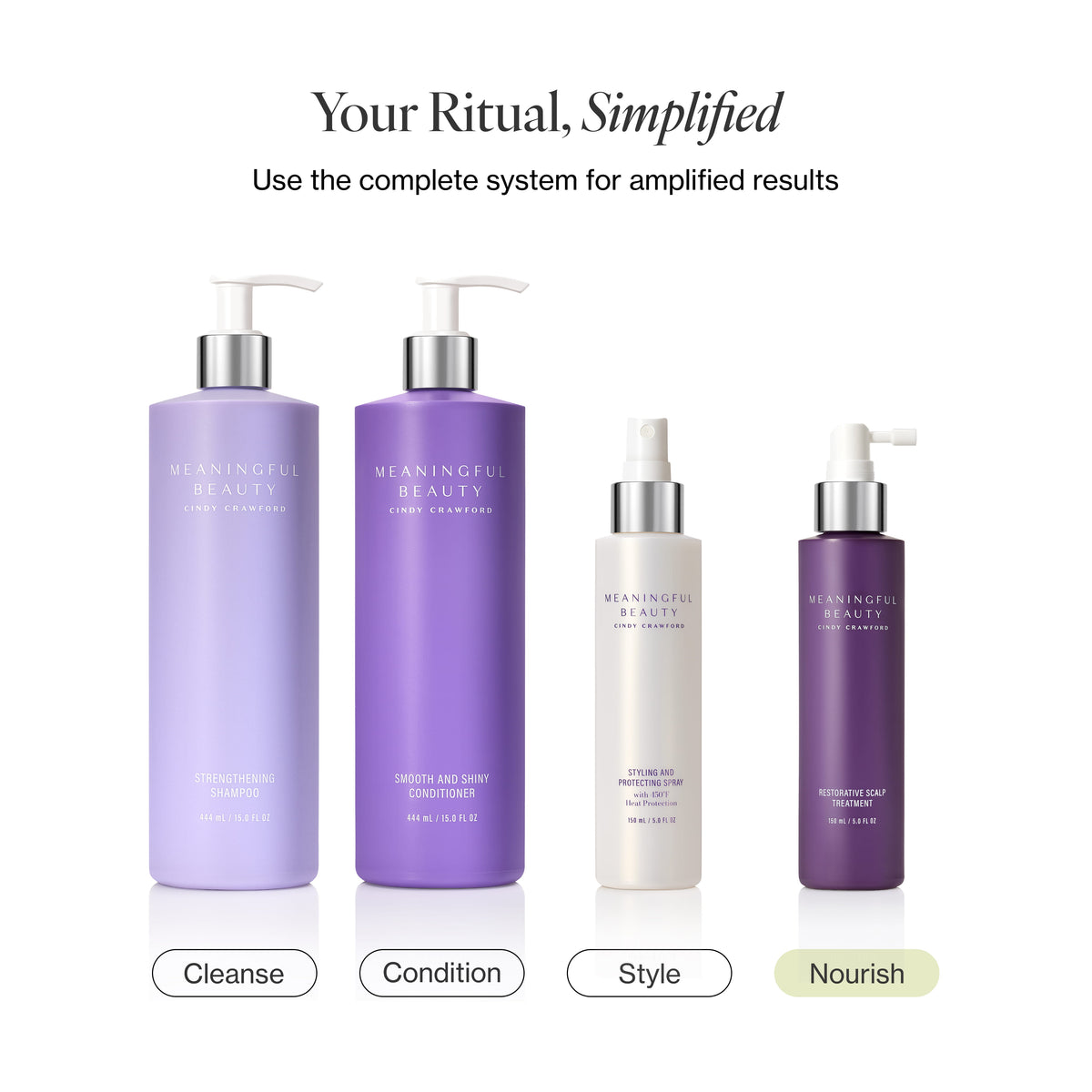 Infographic showing the 90-day usage routine for Restorative Scalp Treatment