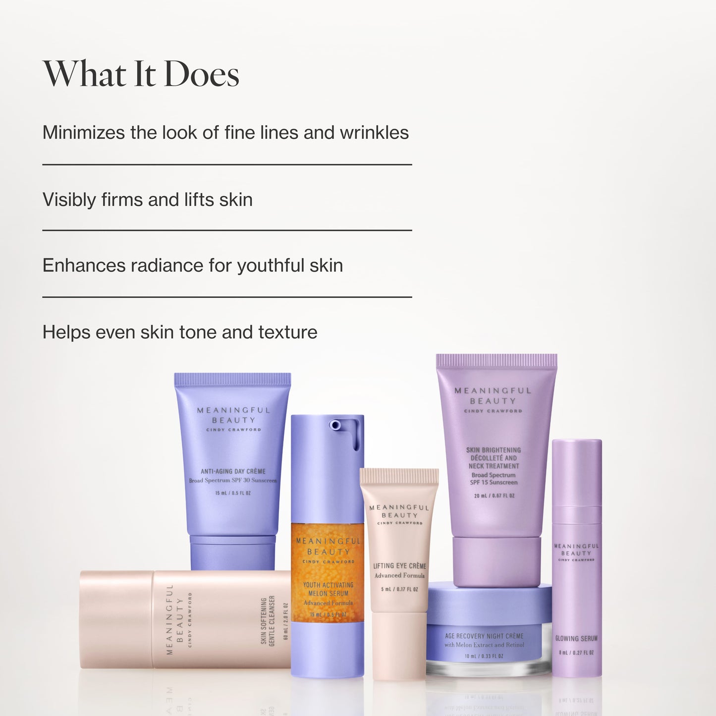 Infographic listing the key benefits of 7-Piece Deluxe Face & Neck Skincare System
