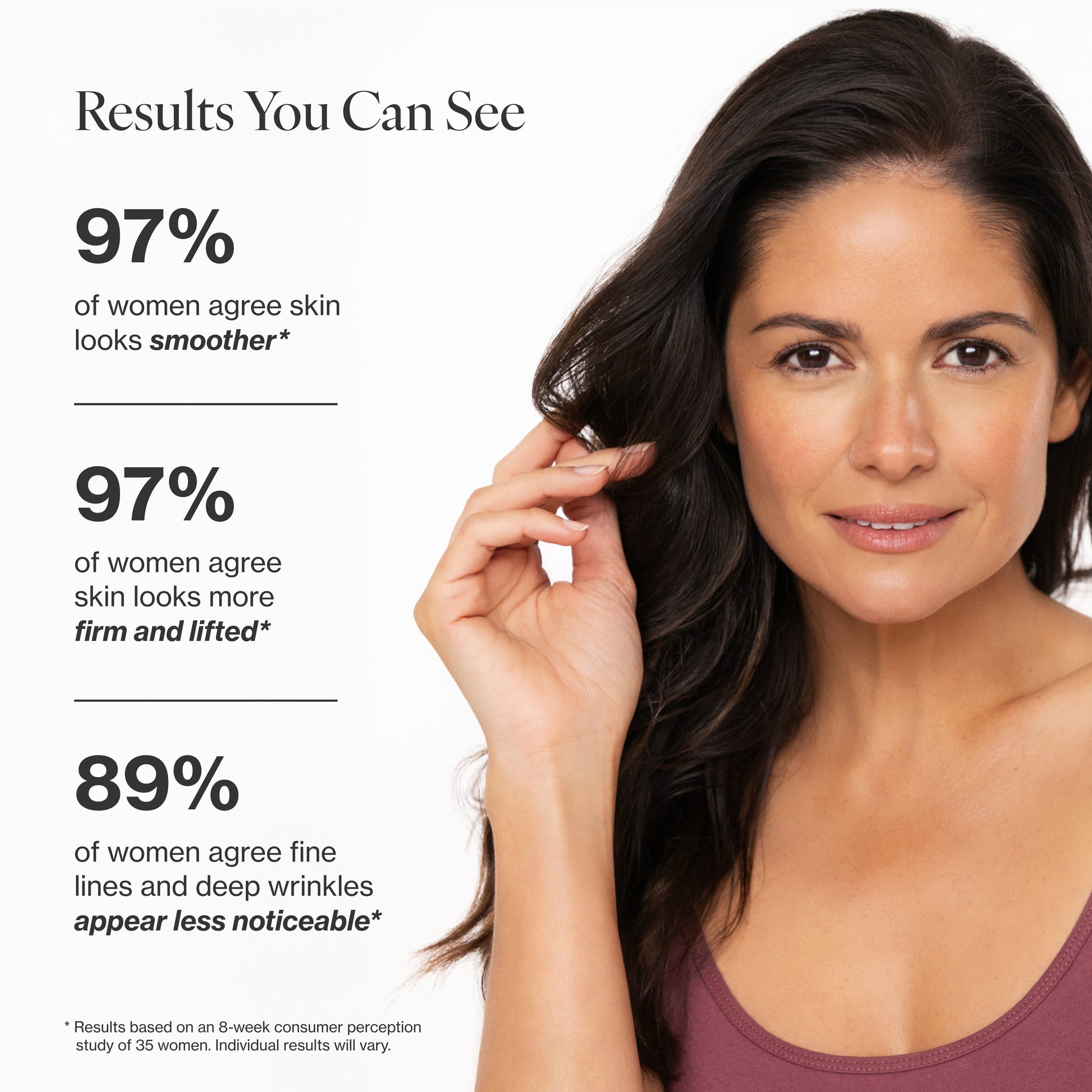 Infographic showing clinical claim results for 7-Piece Deluxe Face & Neck Skincare System