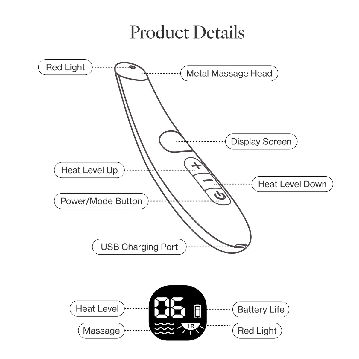Infographic providing an overview of the Skin Renewing Facial Tool system