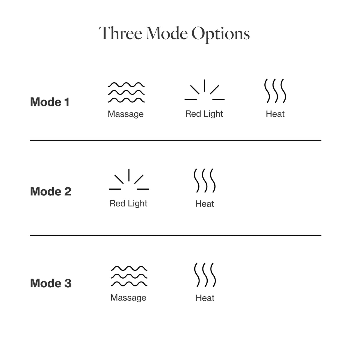 Infographic describing the key ingredients and technology in Skin Renewing Facial Tool