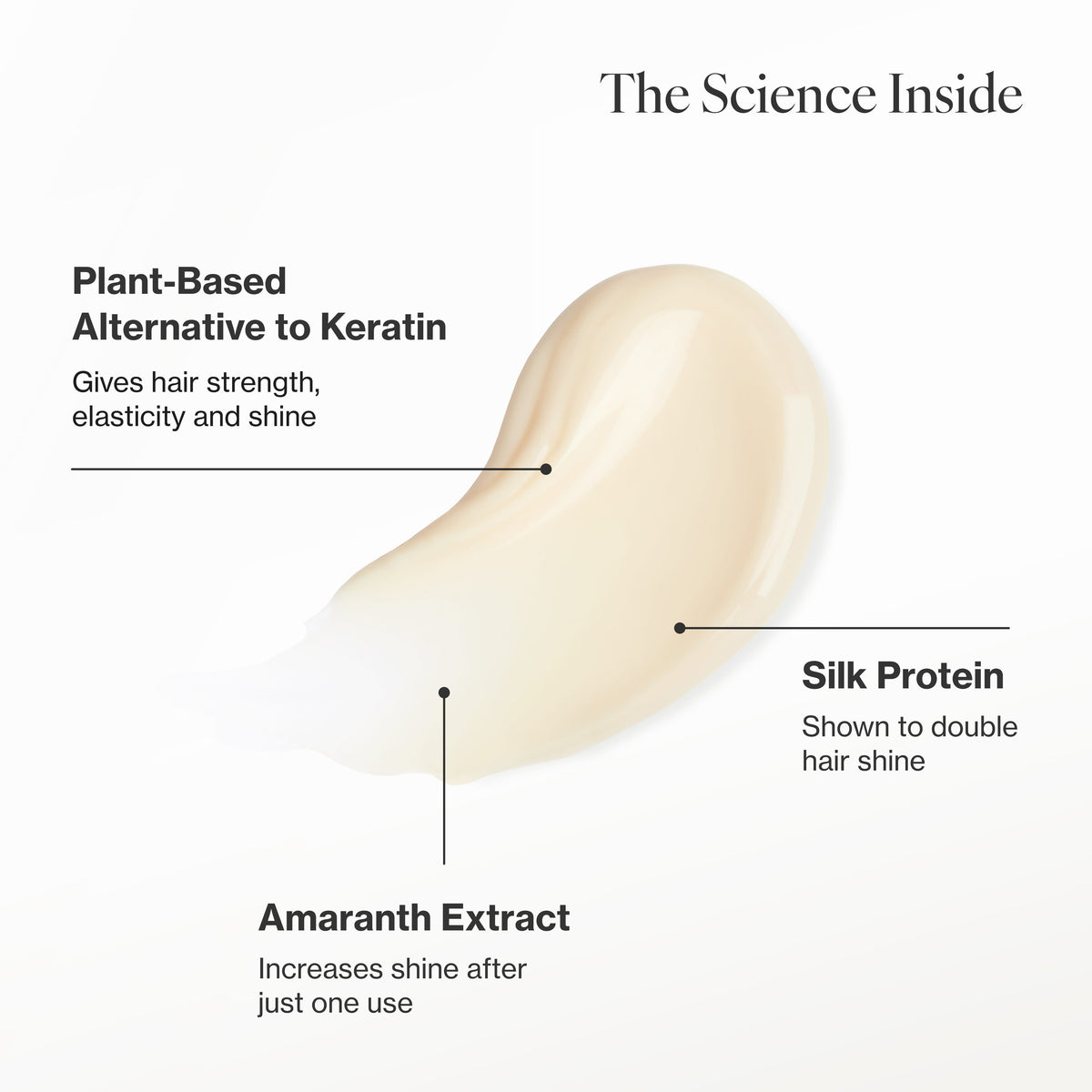 Infographic describing the key ingredients and technology in Smooth & Shiny Conditioner